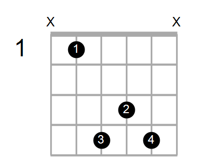 G#9(no3)/A# Chord